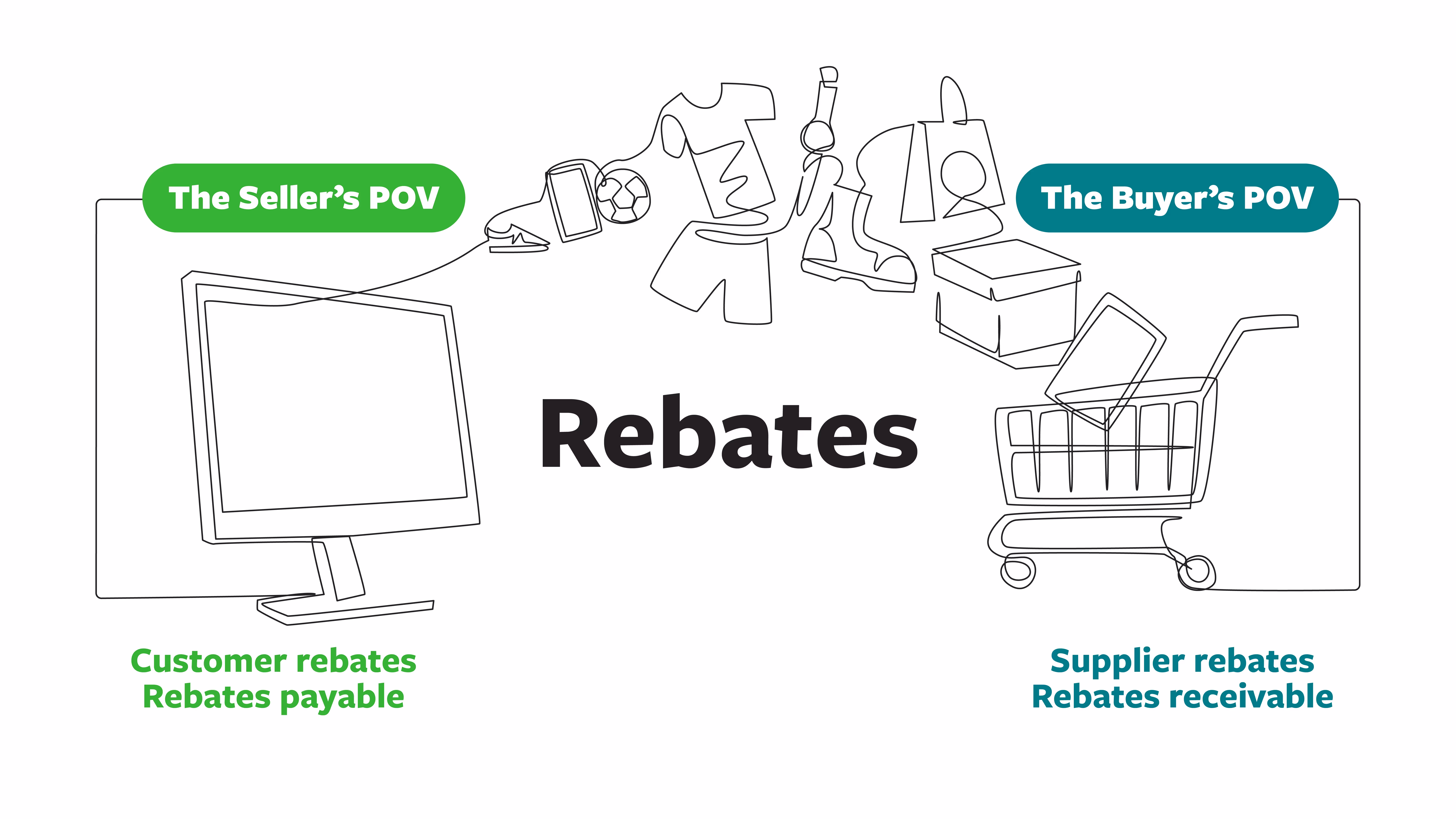 customer rebates vs supplier rebates