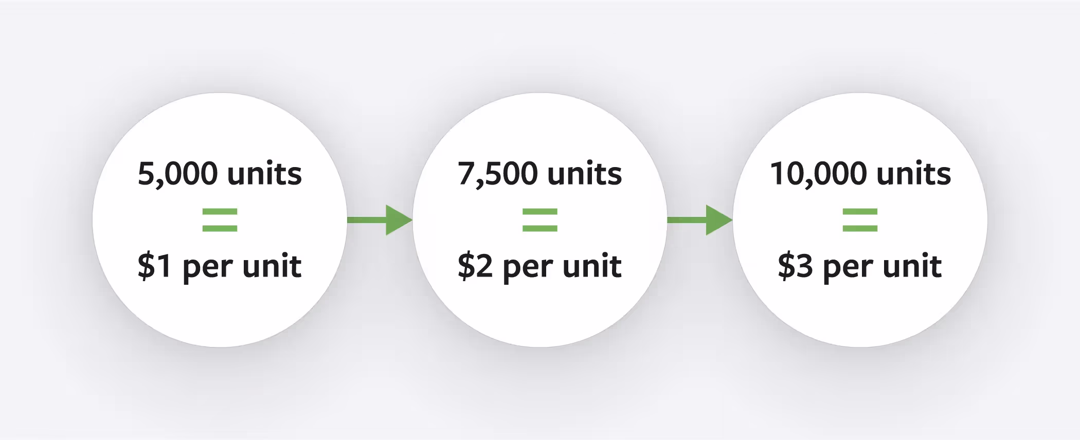 volume incentive rebate best practices
