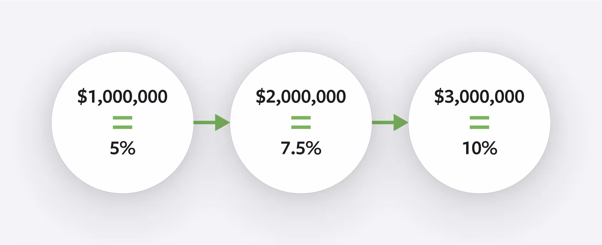 volume incentive rebate best practices