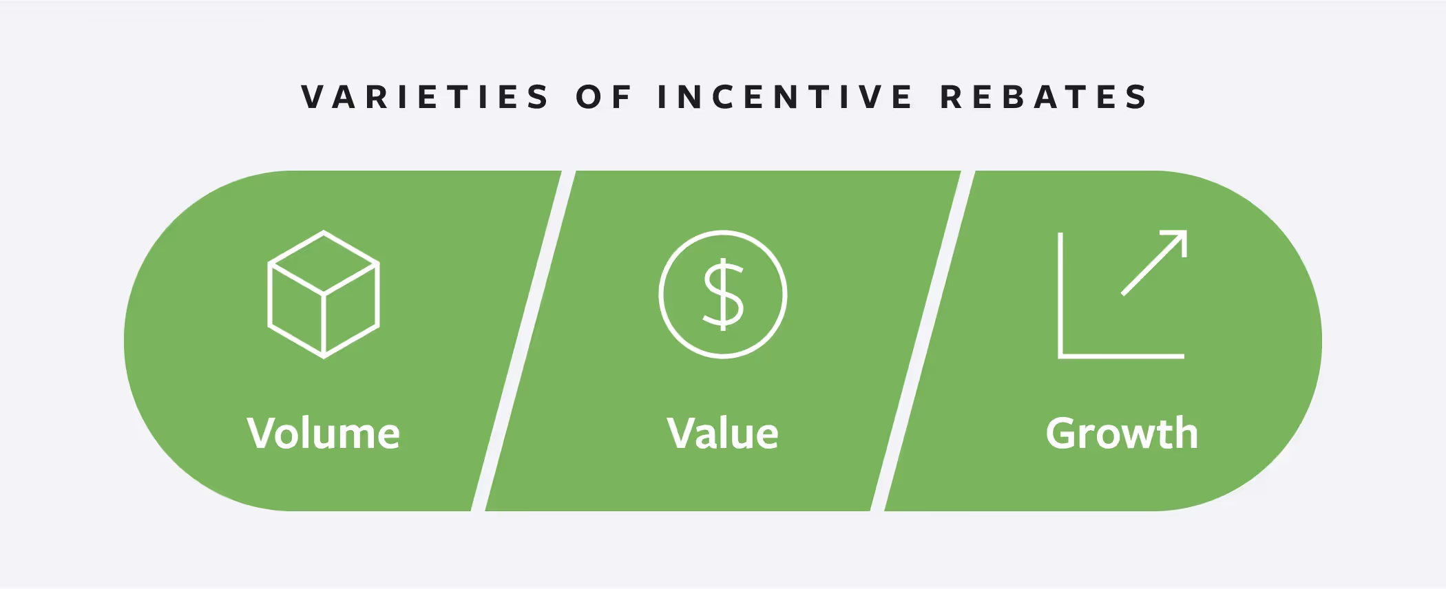 volume incentive rebate best practices