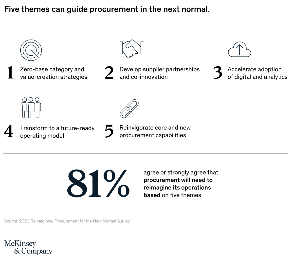 Screenshot 2021-02-02 at 10.08.32